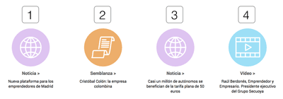 explicación teclas y secciones