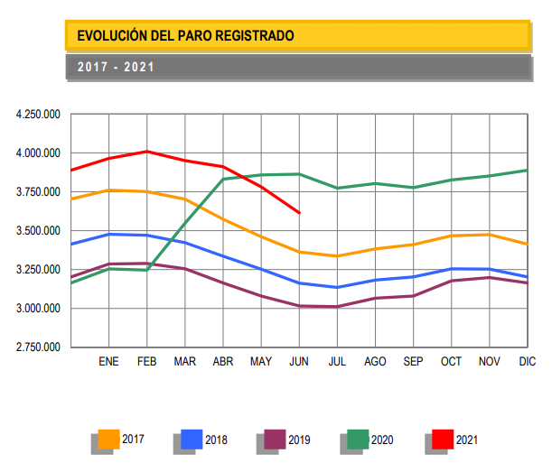 sepe_evolucion_paro_registrado