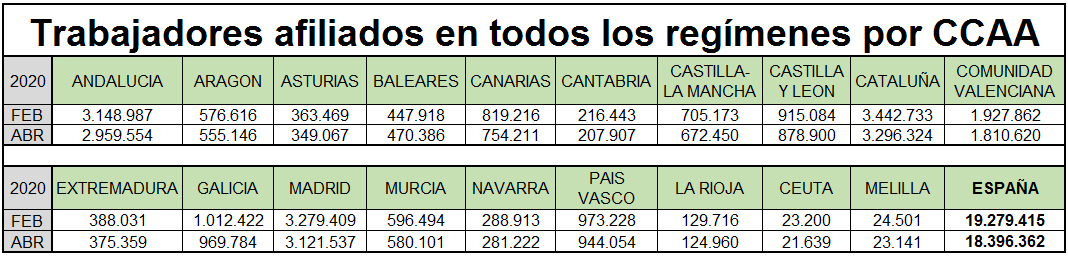 datos_ccaa_afiliación_abril_2020