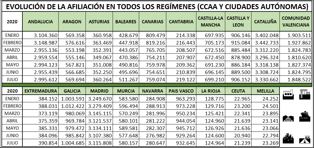 afiliacion_ccaa_julio_2020