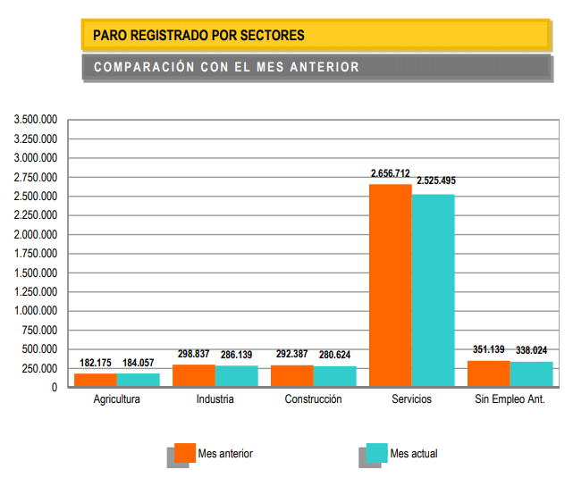 paro_sectores