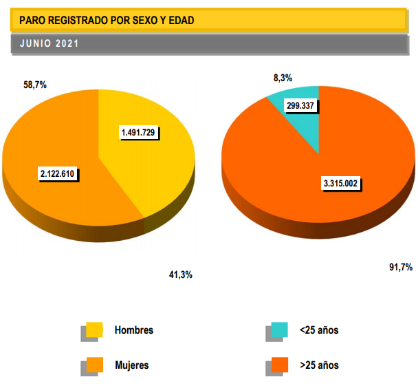paro_sexo_edad