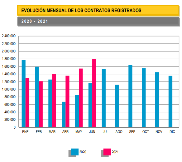 paro_evolucion_contratos