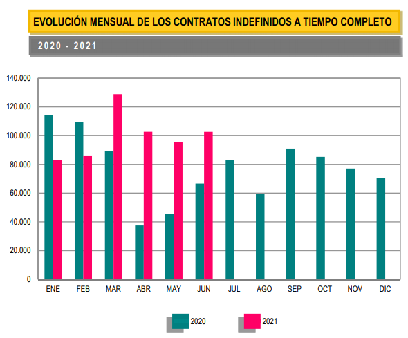 paro_evolucion_contratos_indefinidos_tiempo_completo