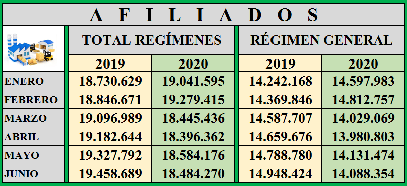 total_afiliacion