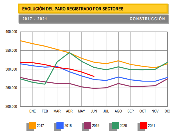 evolucion_paro_servicios