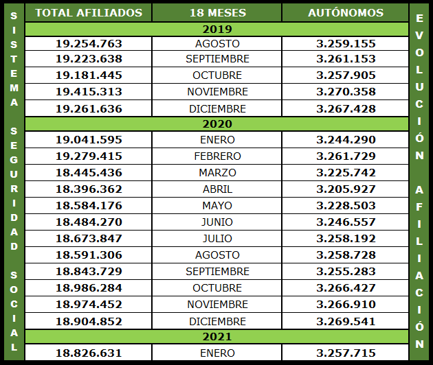 afiliacion_todos_2021