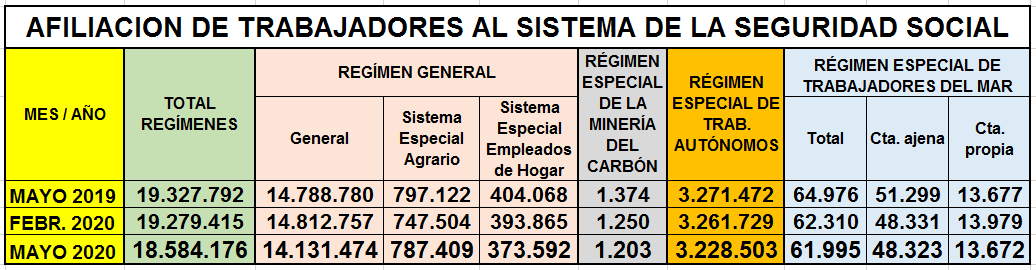 afiliacion_regimenens