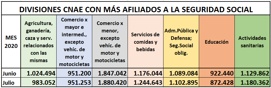 afiliacion_cnae_julio_2020