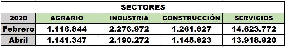 datos_sectores_afiliación_abril_2020