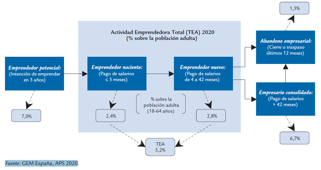 cuadro_gem_españa_emprendimiento