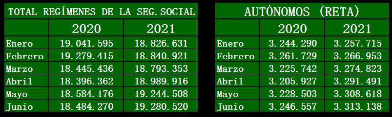 afiliacion_sistema_seguridad_social_semestre_primero