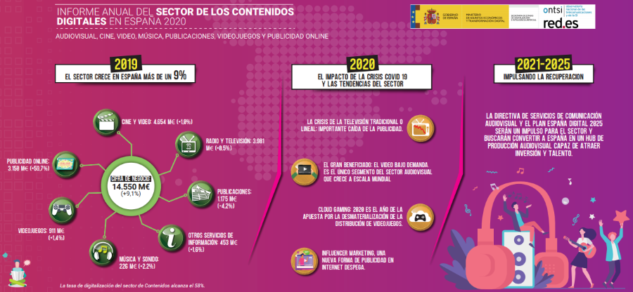 informe_telecomunicaciones_2020