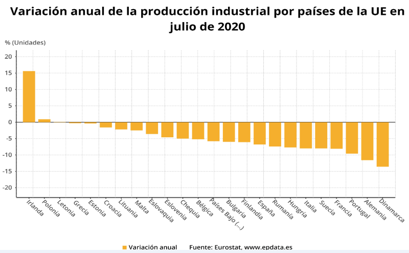 indice_produccion_industrial