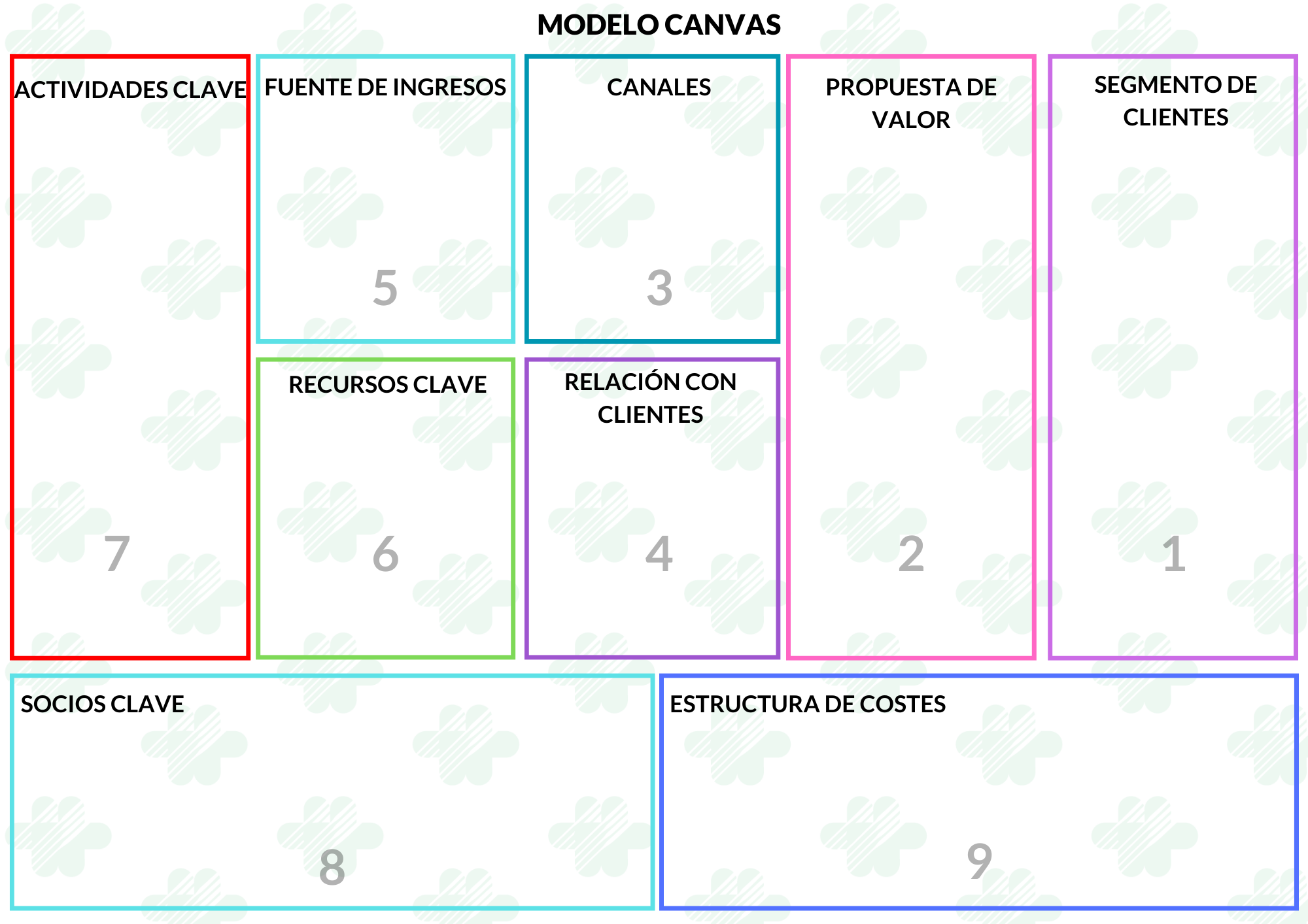 Plantilla Modelo Canvas