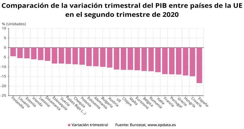 pib_spain_1
