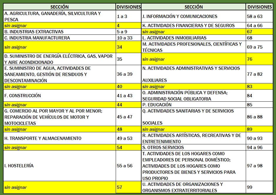 secciones_cnae