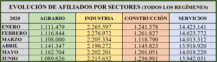afiliacion_sectores_semestre_primero_2020