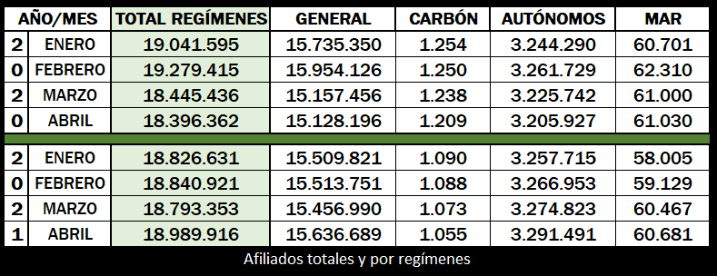 total_regimenes_seguridad_social_afiliacion