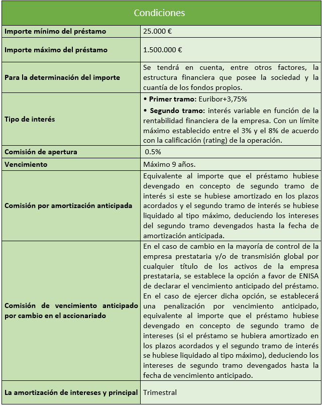 Tabla condiciones de la financiación 