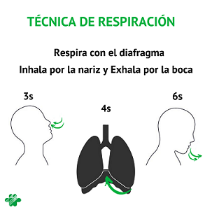 tecnica de respiracion