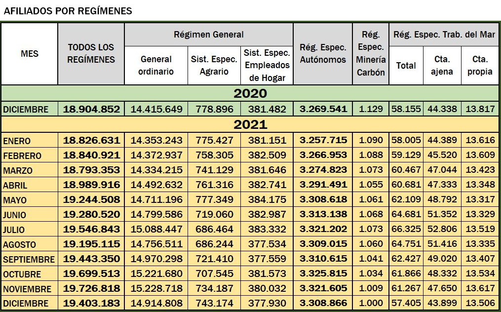 regimenes_seg_soc