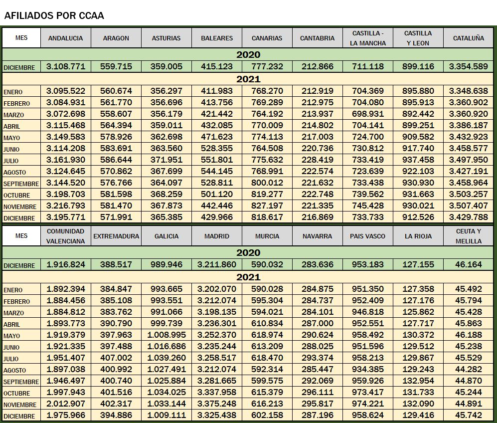 ccaa_afiliacion