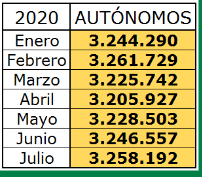 autonomos_afiliados_julio_2020