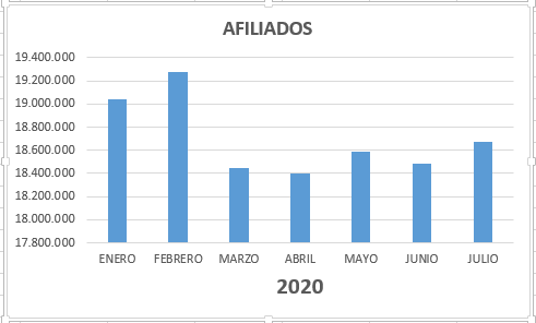 afiliacion_grafico-julio_2020