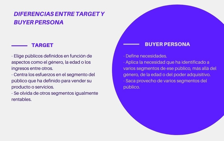 conceptos claves