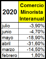 comercio_minorista