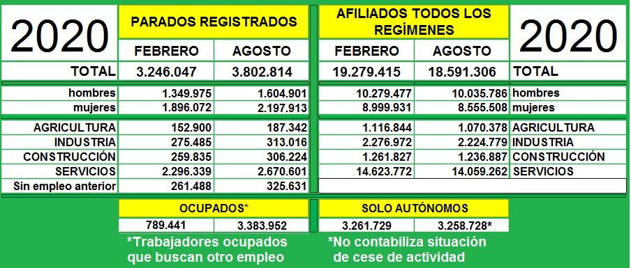 paro_afiliacion