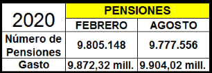 pensiones