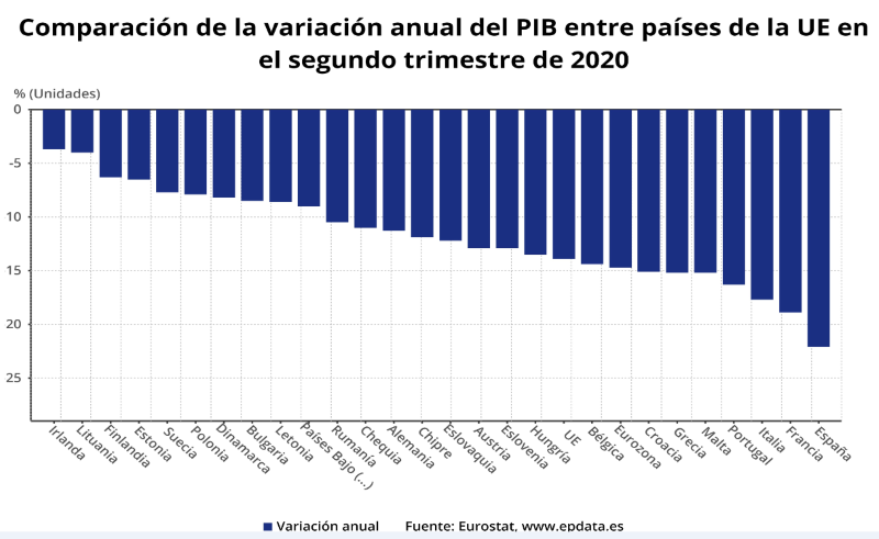 pib_spain_2