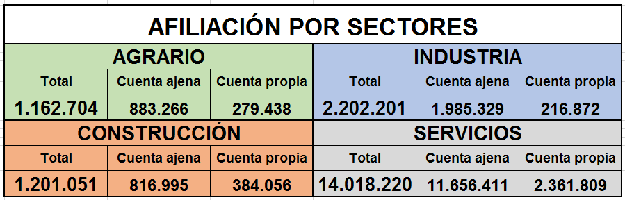 afiliacion_sectores