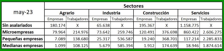 tabla pyme