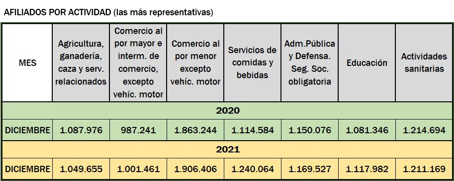 actividad