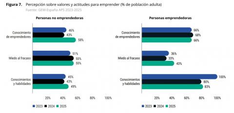 Grafico_gem