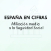 España en cifras: Afiliación media a la Seguridad Social en Agosto 2023