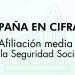 España en cifras: Afiliación media a la Seguridad Social